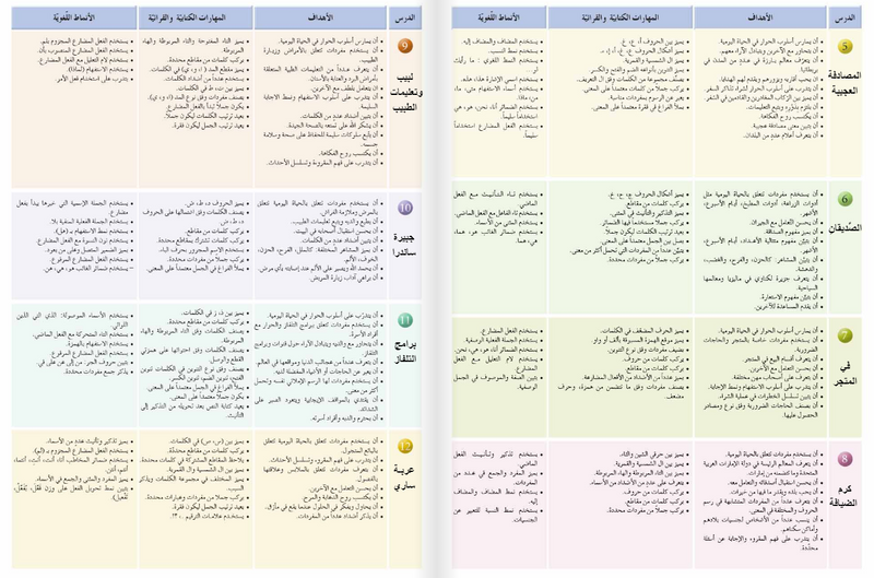 أصدقاء العربية 03 كتاب الطالب